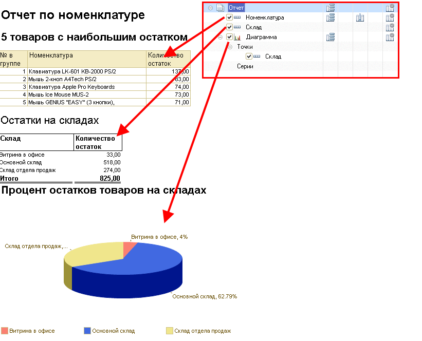 Ответы на типовые вопросы по лицензированию «1С:Предприятия 8»